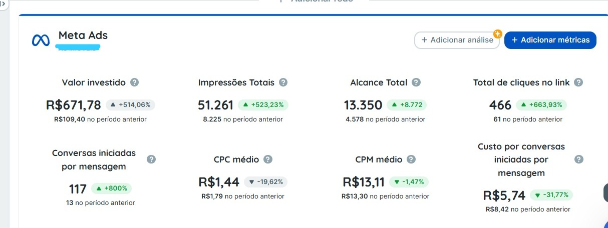 Meta Ads - R$671 investido