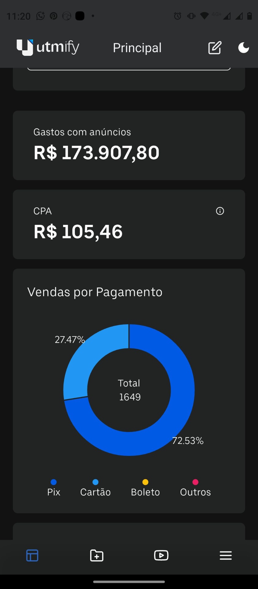 UTM - R$173.907 gastos