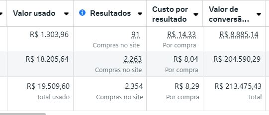 Facebook Ads - Resultados